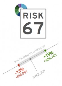 Risk Number